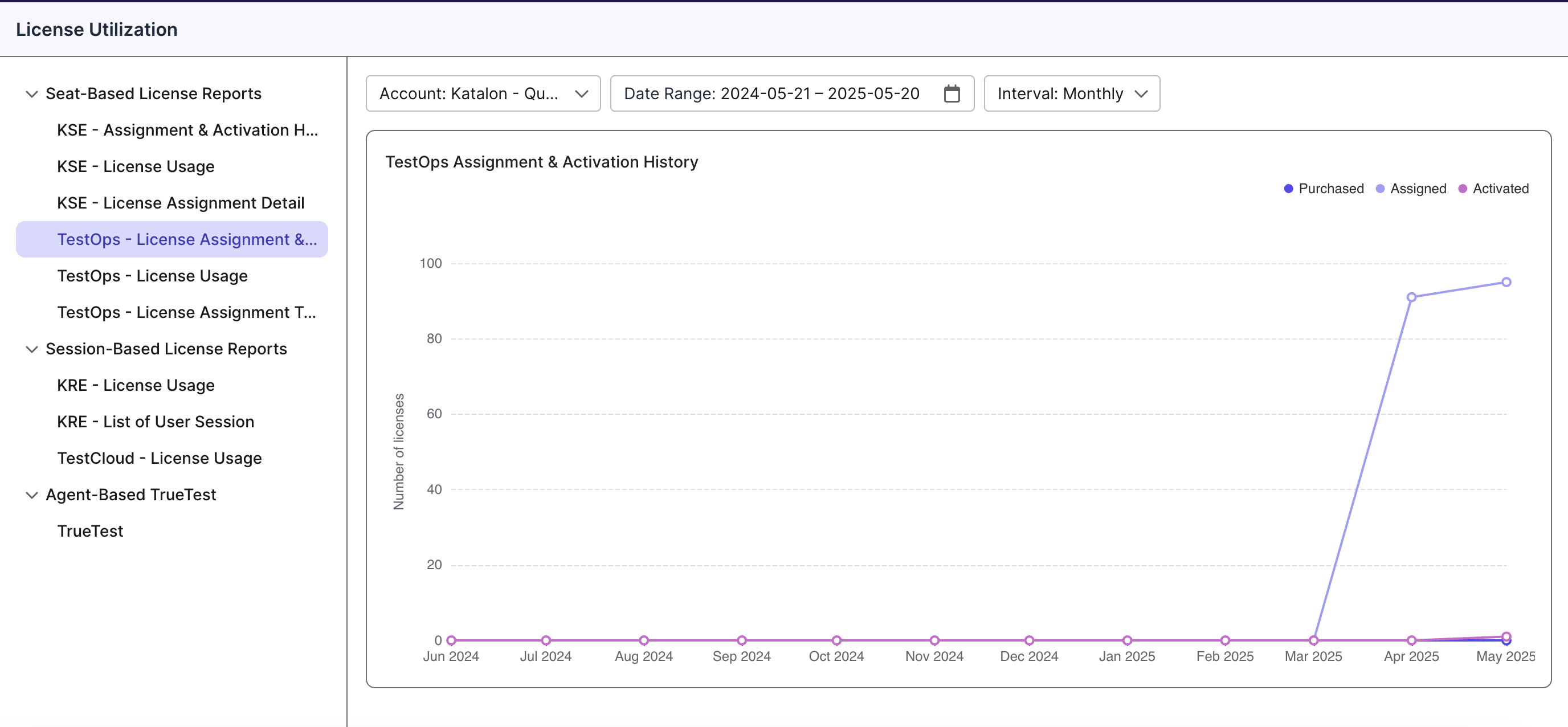 Seat-Based: TestOps - License Assignment and Activation History