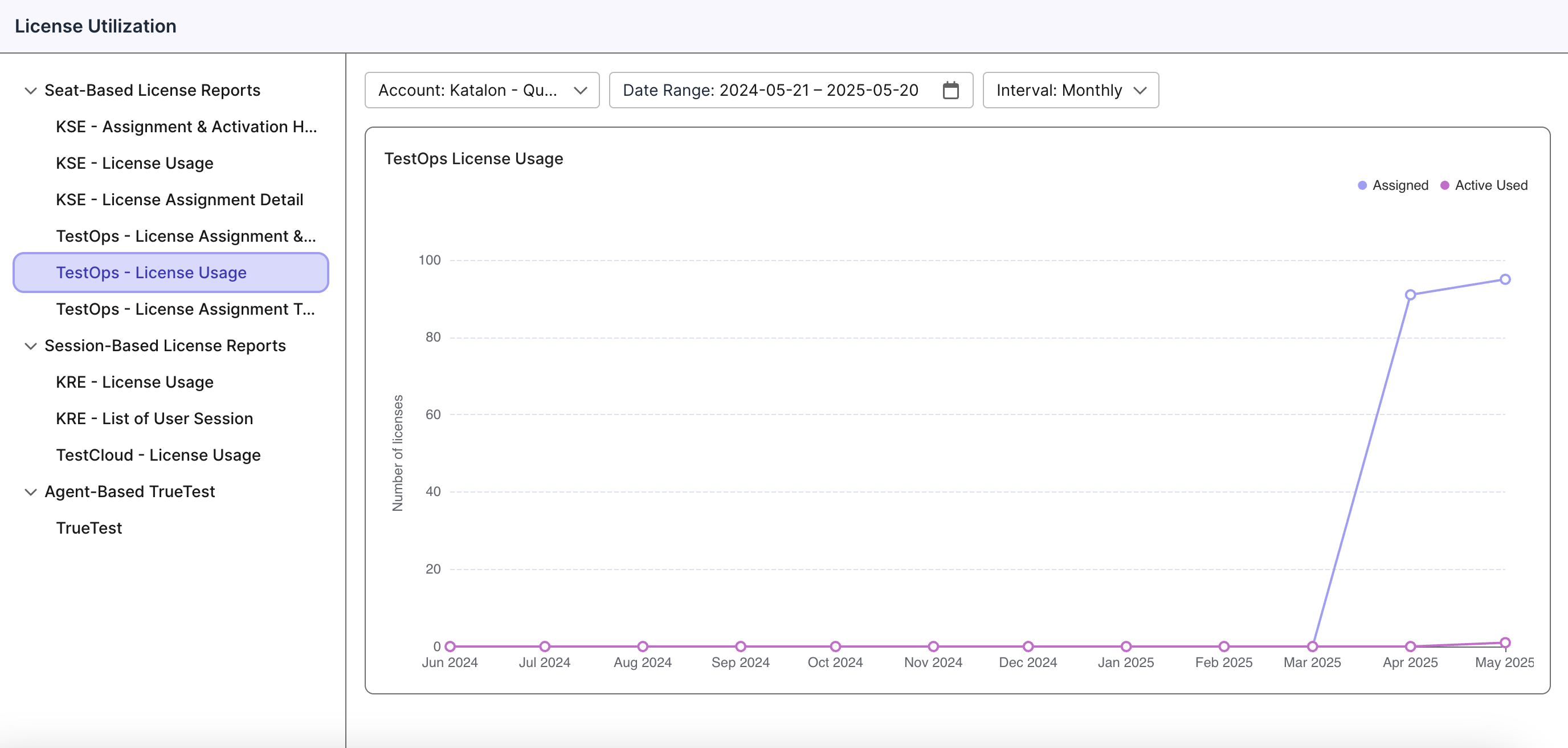 Seat-Based: TestOps - License Usage