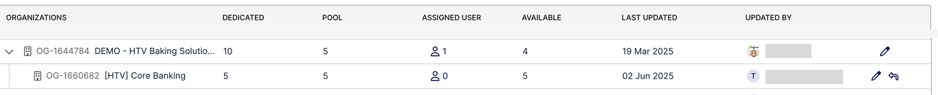Sub org license pool UI