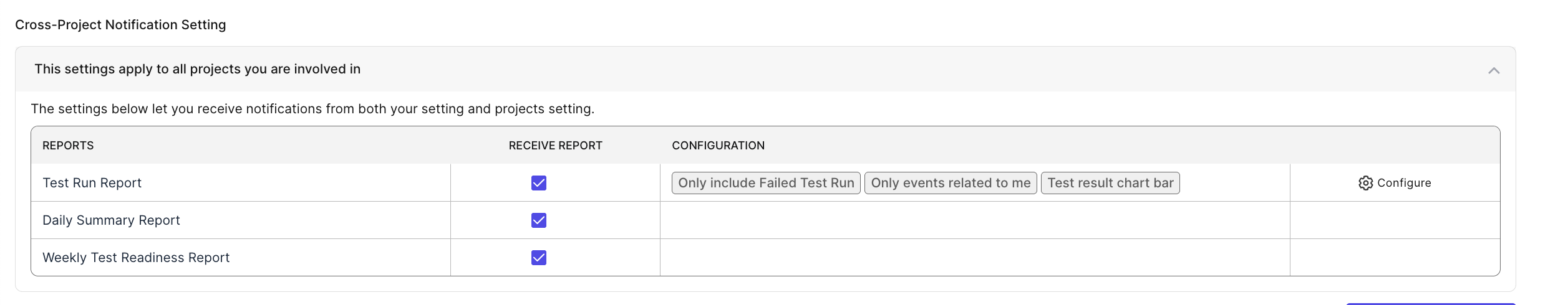 Personal Notification Config