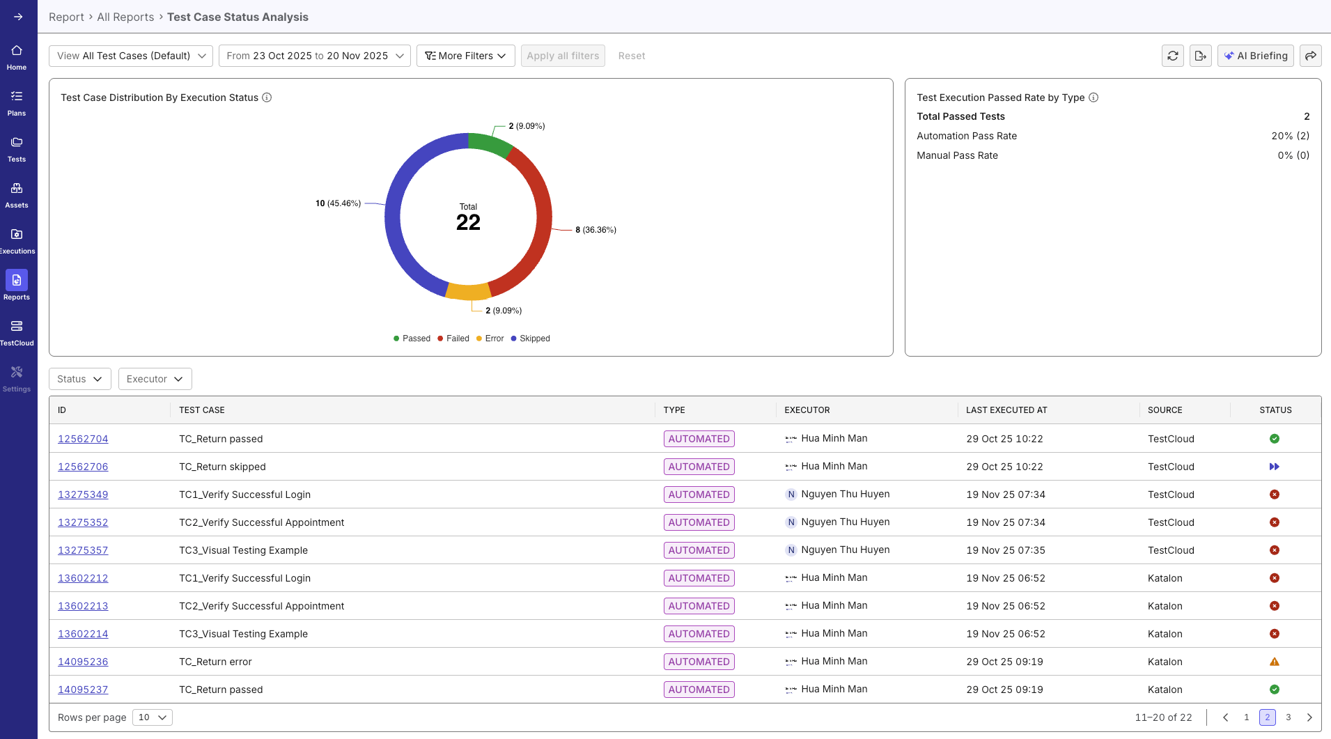 Enhanced Test Case Status Analysis