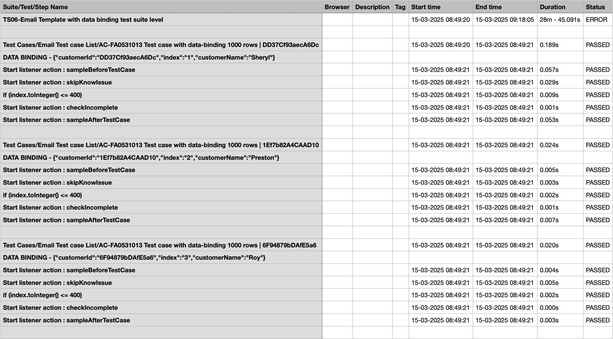 View iteration names in CSV report