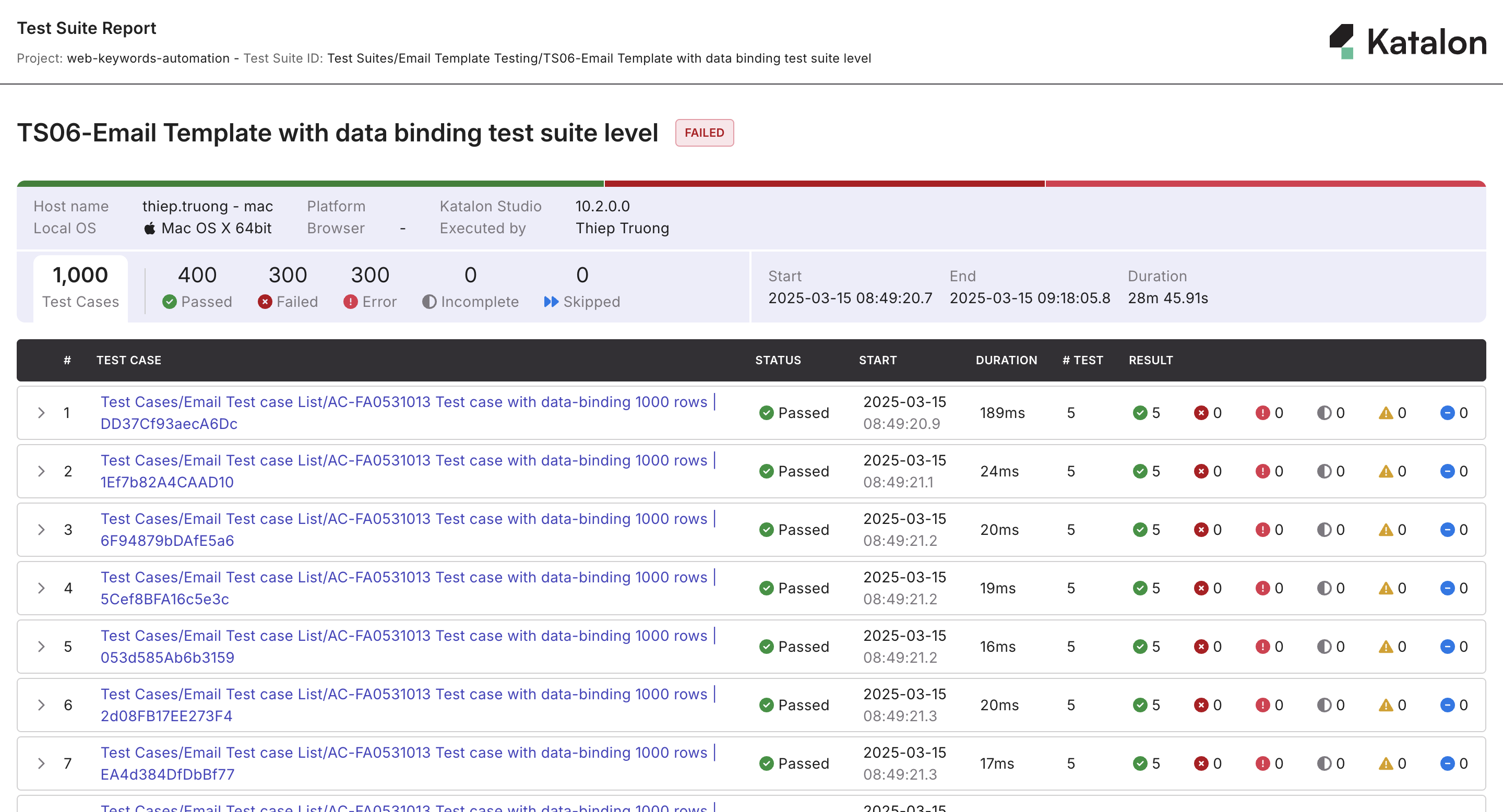 View iteration names HTML report