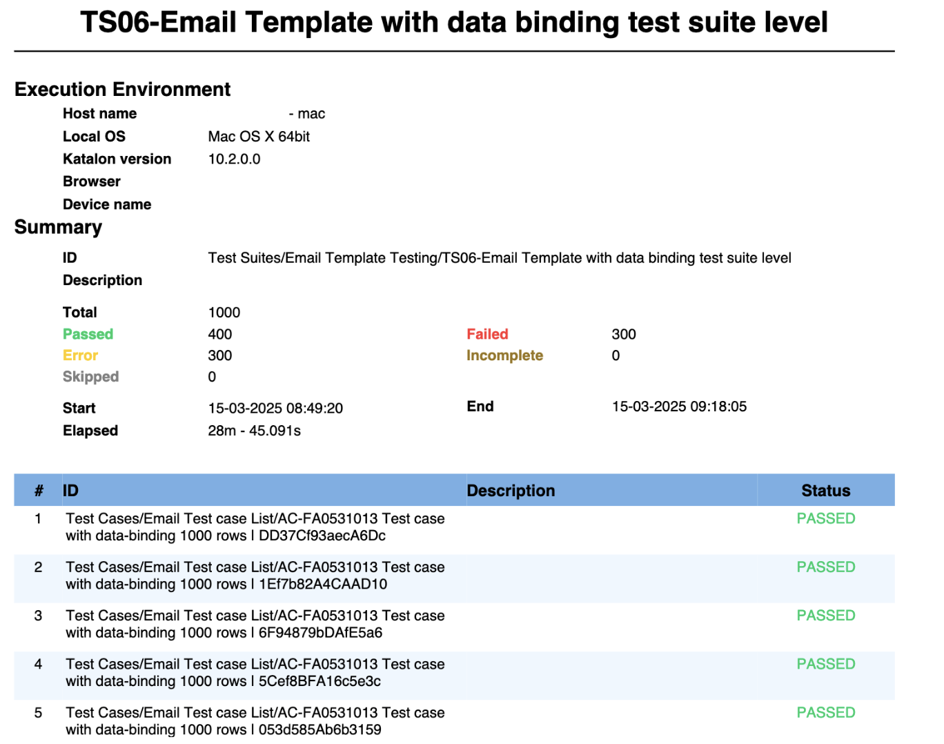 View iteration names in PDF report