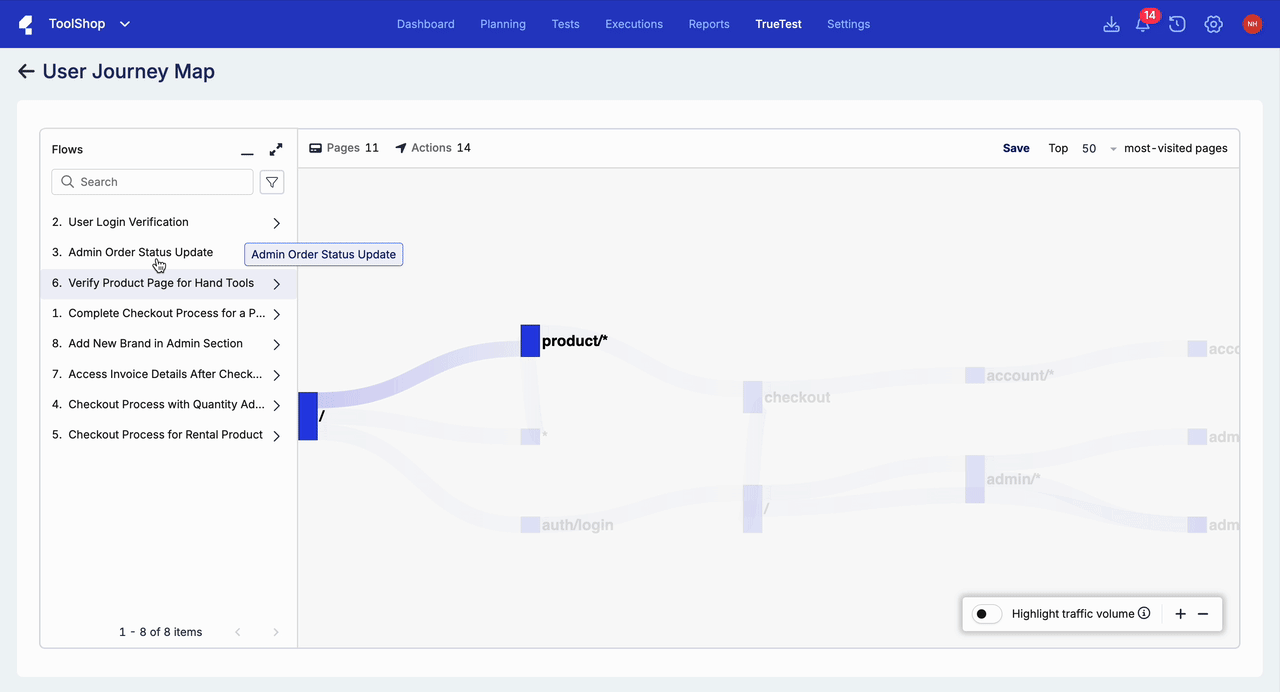 Perform actions with user journey map G2