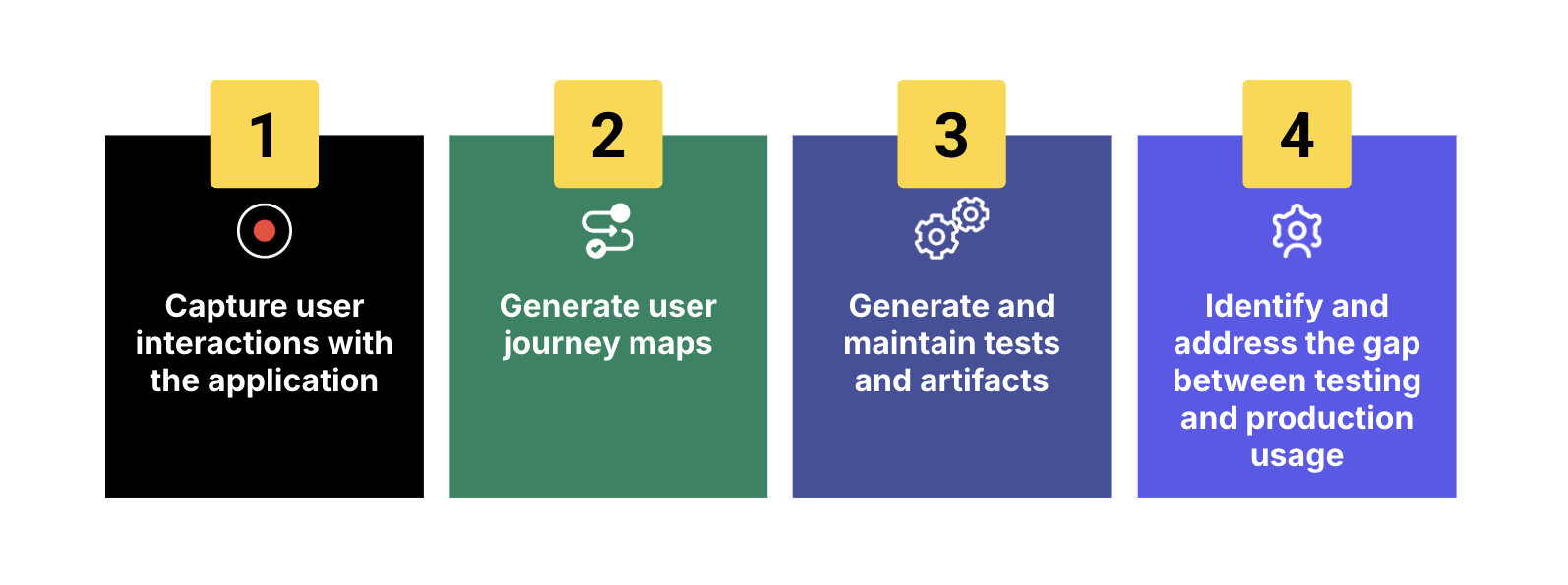 TrueTest general workflow
